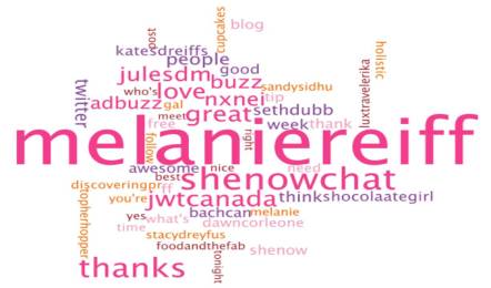 My Twitter Life: in a WordCloud
